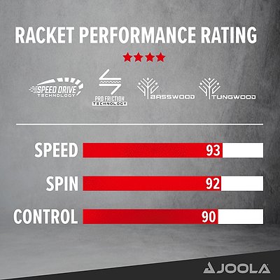 Joola Tischtennisschläger „Carbon Control“ Ansicht 6