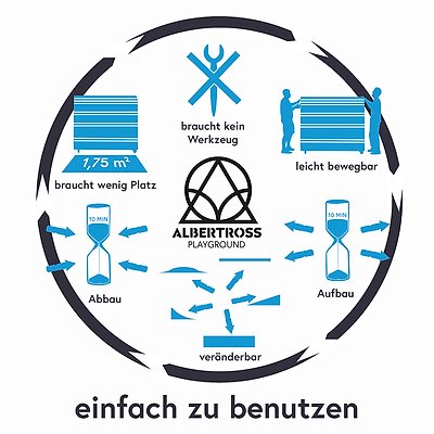 Albertross Skate Rampen-Set „Playground Freestyle-Park“ Ansicht 5